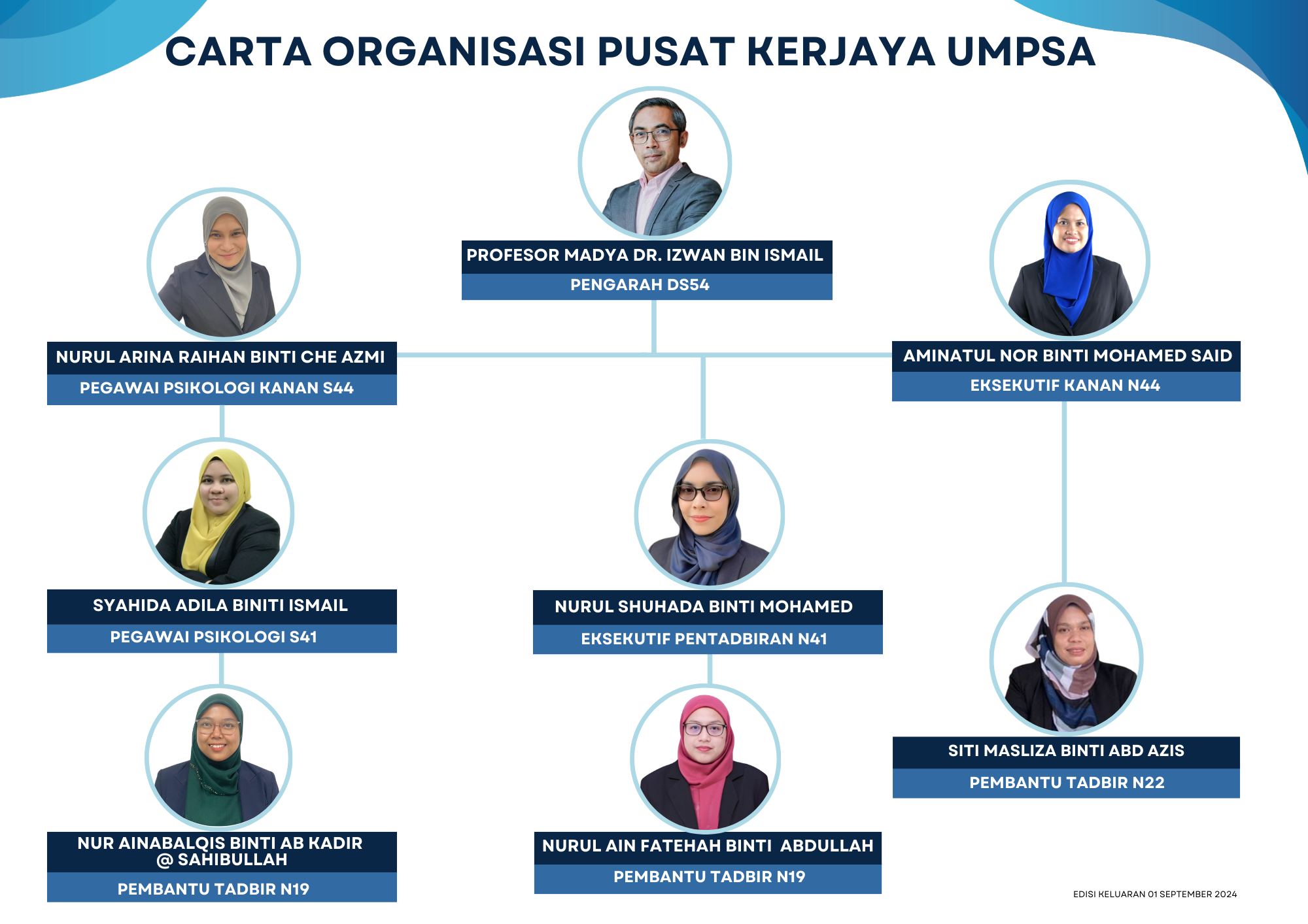 Organization-Chart